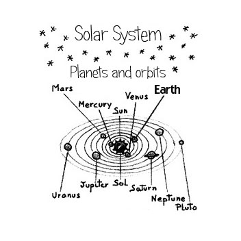 Solsystemet halssmycke och nyckelring